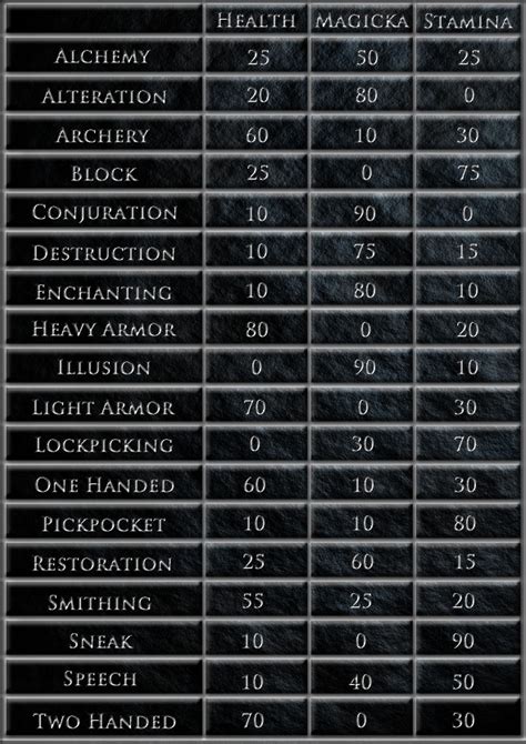 skyrim slal|Smart Automatic Attribute Leveling (and Class .
